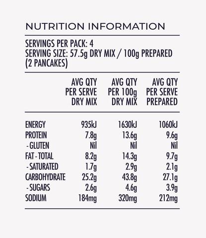 Nutrition Information Panel