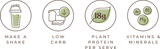 Hemp Foods Australia